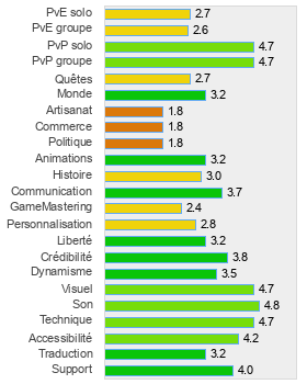 Evaluation détaillée de War Thunder